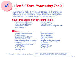 useful team processing tools ppt video online download