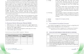 Aya nu ti handap ka luhur nyaeta anu masantren heula, ngaji kitab qur'an jeung terus ngalakonan ibadah anu 5 perkara. Buku Guru Bahasa Sunda Xii Pdf