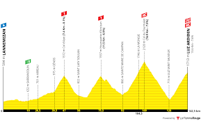 Le britannique mark cavendish a remporté au sprint sa 34e victoire sur le tour de france vendredi 9 juillet à. Concours Tour De France 2022 Resultats P 96 Page 63 Le Laboratoire A Parcours Le Gruppetto Forum De Cyclisme