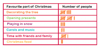 tally charts explained for primary school parents reading