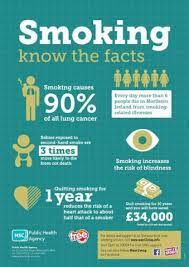 Smoking: Know The Facts | Hsc Public Health Agency