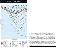 aeroweenie com aero data compendium