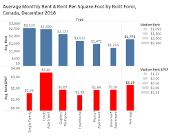We did not find results for: Rentals Ca January 2019 National Rent Report