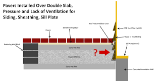 Check spelling or type a new query. Avoiding Disaster Through Proper Design Of A Raised Paver Patio