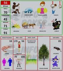 Mimpi:penyair, tapir, kupas kelapa, sempritan, tanggalan, pindah rumah, bulan, kumbo karno, kerbau, jendral, pedagang, kelapa muda, lampu. Buku Mimpi 2d Bergambar Terbaru Dan Terlengkap Pasartaruhan Buku Gambar Mimpi
