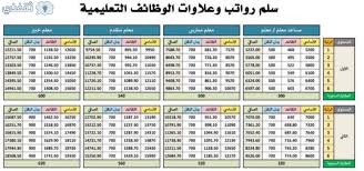 في إطار الشراكة الاستراتيجية التي تجمع الجانبين، التقى معالي محافظ المؤسسة العامة للتدريب التقني والمهني الدكتور احمد بن. Ù†Ø¸Ø§Ù… ÙØ§Ø±Ø³ 1442 Ø·Ø±ÙŠÙ‚Ø© Ø§Ù„ØªØ³Ø¬ÙŠÙ„ ÙˆØ§Ù„Ø®Ø¯Ù…Ø§Øª Ø¥Ø¹Ù„Ø§Ù† Ø¬Ø¯ÙŠØ¯ ÙˆÙ‡Ø§Ù… Ù…Ù† ÙˆØ²Ø§Ø±Ø© Ø§Ù„ØªØ¹Ù„ÙŠÙ… Ø«Ù‚ÙÙ†ÙŠ