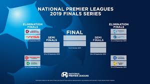 Sydney fc were the defending champions and perth glory were the defending premiers. National Premier Leagues 2019 Finals Series Draw Announced Football Queensland