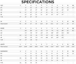 716 Ap2 Titleist Loft Chart Related Keywords Suggestions
