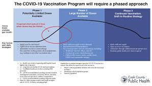 As more people get their shots, we… what can we help you find? A Special E News Message From The Village President Catherine M Adduci Village Of River Forest