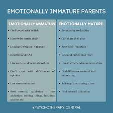 Psychotherapy Central - 🌻 𝗪𝐡𝐞𝐧 𝐰𝐞 𝐡𝐚𝐯𝐞 𝐛𝐞𝐞𝐧 𝐫𝐚𝐢𝐬𝐞𝐝  𝐛𝐲 𝐞𝐦𝐨𝐭𝐢𝐨𝐧𝐚𝐥𝐥𝐲 𝐢𝐦𝐦𝐚𝐭𝐮𝐫𝐞 𝐩𝐚𝐫𝐞𝐧𝐭𝐬 𝐭𝐡𝐞  𝐭𝐞𝐧𝐝𝐞𝐧𝐜𝐲 𝐢𝐬 𝐭𝐨 𝐛𝐞 𝐞𝐢𝐭𝐡𝐞𝐫 𝐞𝐦𝐨𝐭𝐢𝐨𝐧𝐚𝐥𝐥𝐲  𝐢𝐦𝐦𝐚𝐭𝐮𝐫𝐞 𝐨𝐮𝐫𝐬𝐞𝐥𝐯𝐞𝐬 𝐚𝐬 ...
