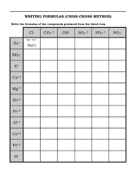 Some of the worksheets for this concept are writing formulas key criss cross method, ionicbondingandwritingformulasnamekey part use, chemistry crisscross practice 1, writing. Write The Chemical Formula Using Criss Selina Concise Chemistry Class 7 Icse Solutions Atoms