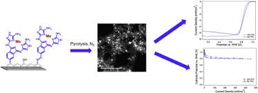 The metal detector checkpoint trope as used in popular culture. A Family Of Platinum Group Metal Free Catalysts For Oxygen Reduction In Alkaline Media Sciencedirect