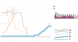 Fed Cuts Rates By A Quarter Point In Precautionary Move Wsj