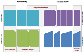 Different Types Of Mergers And Acquisitions M A Cleverism