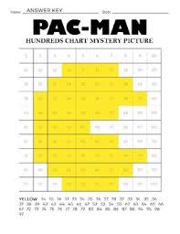 These lines all go in the very same instructions. Pac Man Hundreds Chart Coloring Pages By Extra Sprinkle Tpt