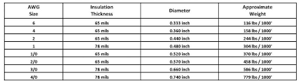 50 true welding cable amperage chart