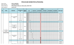 Prota dan promes kelas 5 v sd mi k13 revisi 2019 ini diambil dari materi pemebelajaran buku kelas 4 kurikulum 2013 revisi 2017 pada prota dan prosem tersebut sudah kami update kedalam program tahunan dan program semester kelas 5 tahun pelajaran 2019 2020 berdasarkan kaldik tahun pelajaran 2019 2020. Xls Promes Kelas 3 Sem 1 K13 Revisi 2018 Xlsx Tri Anto Academia Edu