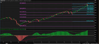 Technical Sell Off Really Seeking Alpha