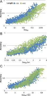 Navy carrier strike group.carrier strike groups gain and maintain sea control as well as project naval airpower ashore. Large Scale Determination Of Previously Unsolved Protein Structures Using Evolutionary Information Elife