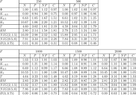 in control behavior of the normal n parametric p and