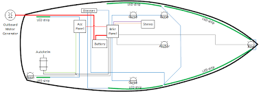 If you're running wiring through your boat's engine room, abyc standards assume the temperature is 122°f (50°c). How To Completely Rewire Your Sailboat The Tingy Sailor