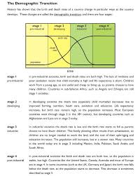Demographic Transition Ap Environmental Science Ap Human Geography Demographic Transition