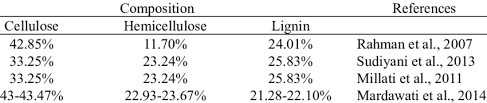 Currently, palm oil mills typically use the shell and the drier part of the fibre product stream, rather than efb, to fuel their boilers, as the raw efb contain nearly. Composition Of Oil Palm Empty Fruit Bunch Dry Basis Download Table