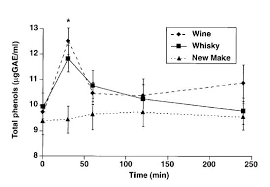 Whisky Polyphenols And Their Potential Health Effects The