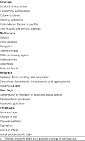 Image result for Constipation in Cancer