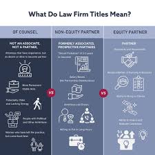 Associates assess their own firms on a range of workplace issues related to career development, job satisfaction, and quality of life. What Do Law Firm Titles Mean Of Counsel Non Equity Partner Equity Partner Explained Bcgsearch Com