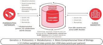 • set up a safeguarding adults board. Sec Filing Centogene N V