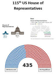 Us House Of Representatives Lesson Plan Reader Worksheet And Charts