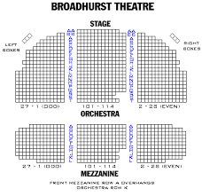 Broadway London And Off Broadway Seating Charts And Plans