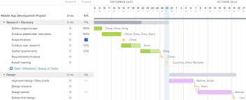 But i haven't received any project ne. How To Meet Manage Project Deadlines Teamgantt