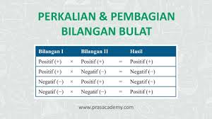 Perkalian Dan Pembagian Bilangan Bulat Kelas 7 Smp Pras Academy Part 3 Youtube