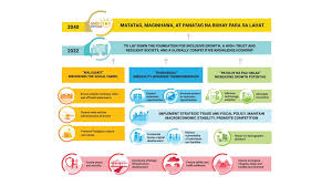 Https Sustainabledevelopment Un Org Content Documents 23366voluntary National Review 2019 Philippines Pdf