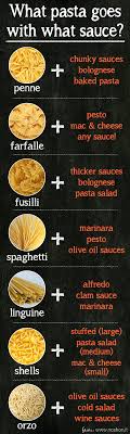 31 judicious types of pasta shapes