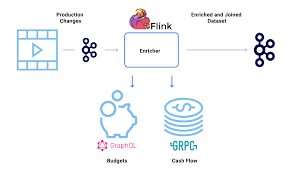 When building any kafka applications, there are some concepts to be aware of; How Netflix Uses Kafka For Distributed Streaming