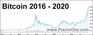 Desde el tuit de kiyosaki el bitcoin se ha multiplicado por ocho. Alerta De Burbuja Bitcoin Hoy Sube 13 45 A 41 727 79 Usd Btc