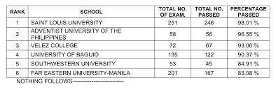 For approved examinees of march and august 2020 medical technologists licensure exam only. 0amyl7audnyg9m