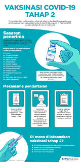 Dengan pendaftaran vaksin covid online, masyarakat juga bisa memilih sendiri lokasi beserta tanggal pemberian vaksinasi sesuai keinginan. Beredar Formulir Online Pendaftaran Vaksinasi Covid 19 Kemenkes Sudah Tidak Berlaku Lagi Halaman All Kompas Com