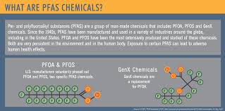 Pfas, a class of more than 4,000 different chemicals, is everywhere. The Forever Chemicals Are Back In The House Cleanair Engineering