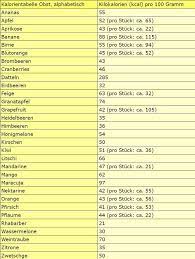 kalorientabelle zum ausdrucken obst gemuse brot und alkohol kalorientabelle obst kalorientabelle kalorientabelle gemuse