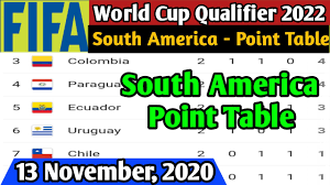 South america 2022 world cup qualification group stage dates. Fifa World Cup Qualifier 2022 South America Point Table Update 13 November 2020 Point Table 2020 Youtube