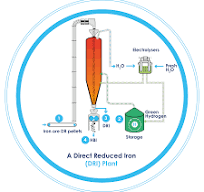 A Direct Reduced Iron (DRI) plant - LIBERTY Steel Group