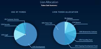 Image result for space cloud unit token