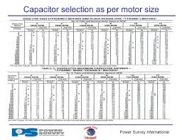 power survey application product training ppt video