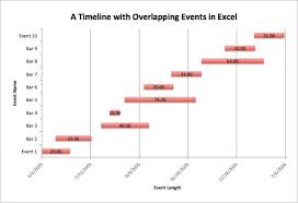 16 Timeline Chart Templates Doc Excel Pdf Free
