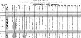 Electric Wire Electric Wire Ampacity Chart