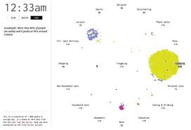 Mikequindazzi A Day In The Life Of Americans Or A Massive Neuralnetwork Gt Gt Gt Dot Person Amp Data Visualization Deep Learning Data Analytics